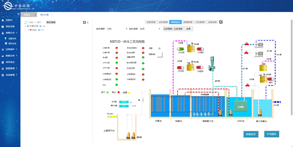 實(shí)測(cè)農(nóng)村生活污水處理設(shè)備，水質(zhì)達(dá)標(biāo)無(wú)死角，1臺(tái)頂5臺(tái)（4）